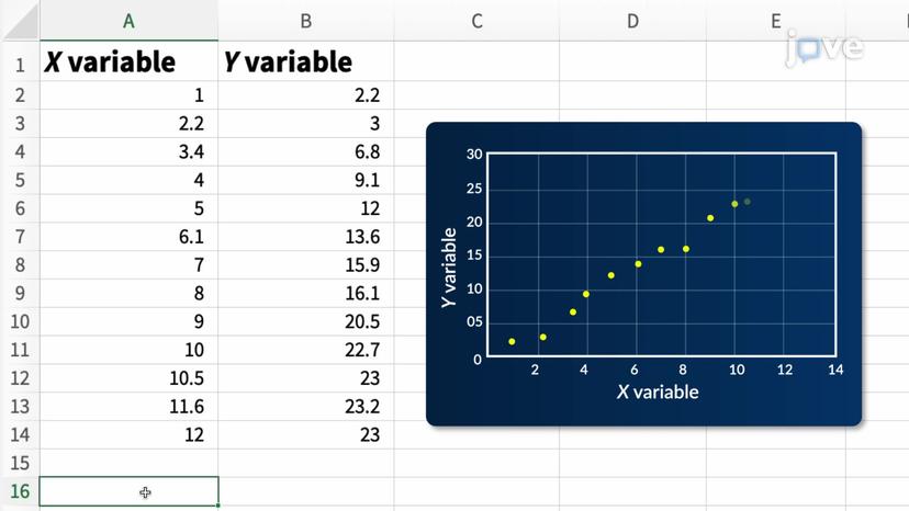 Microsoft Excel: Regression Analysis