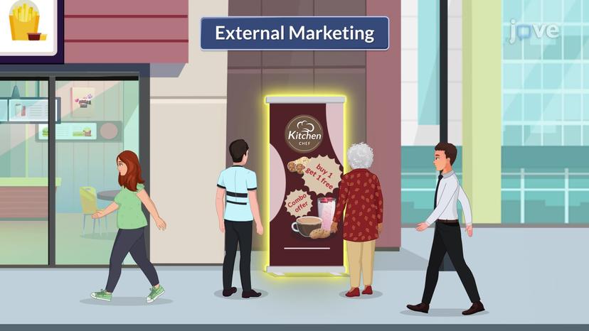 External Marketing Strategies in Services