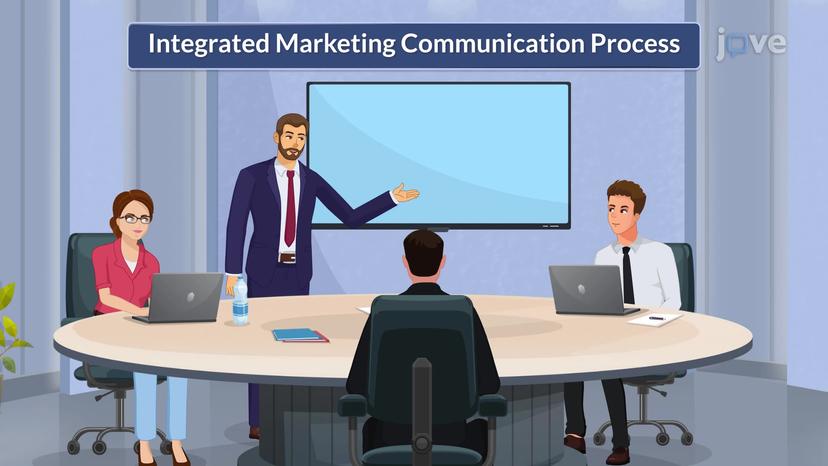 Integrated Marketing Communications for Services