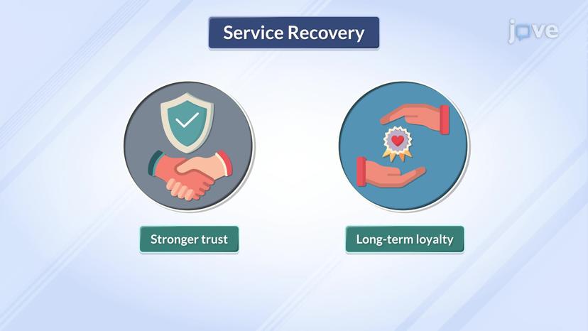 Service Recovery Strategies