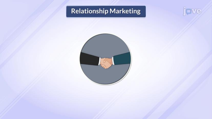 Relationship Marketing in Services