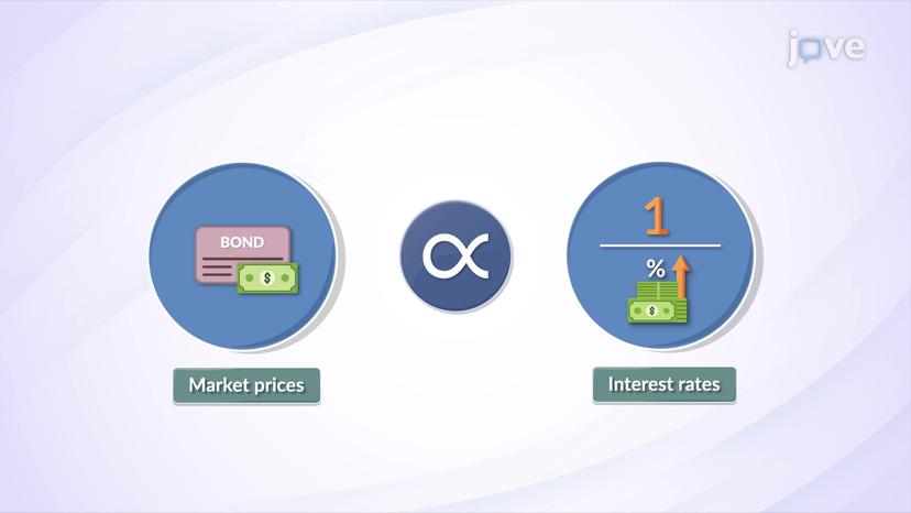 Valuation of Bonds