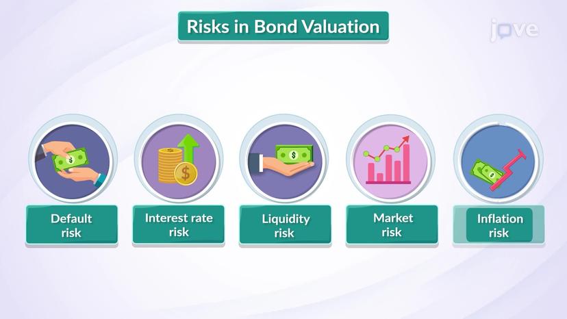 Risk in Bond Valuation