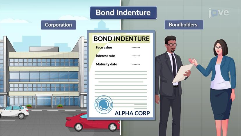 The Bond Indenture