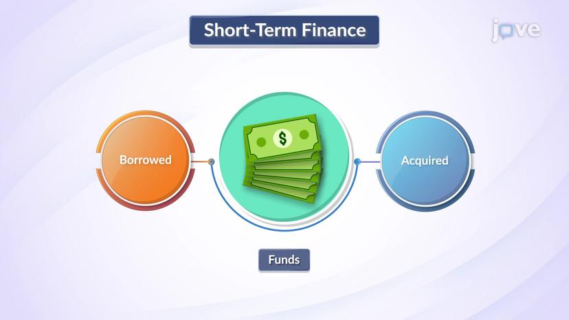 Introduction to Short-term Finance