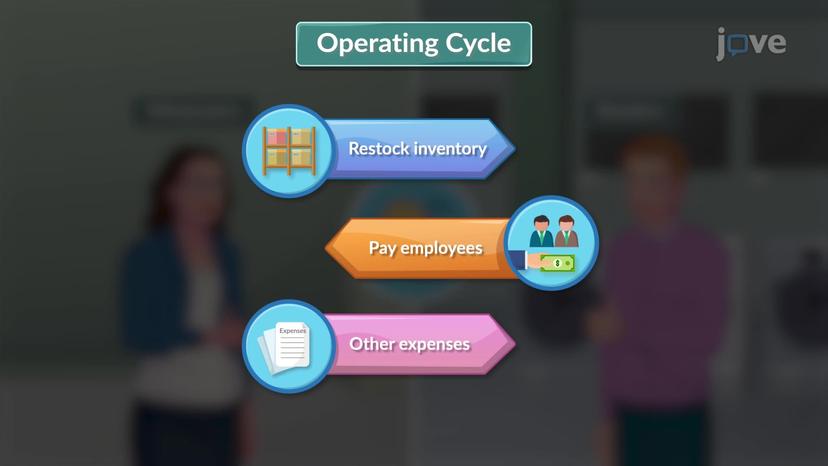 Operating Cycle