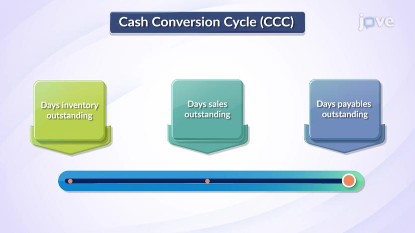 Cash Conversion Cycle