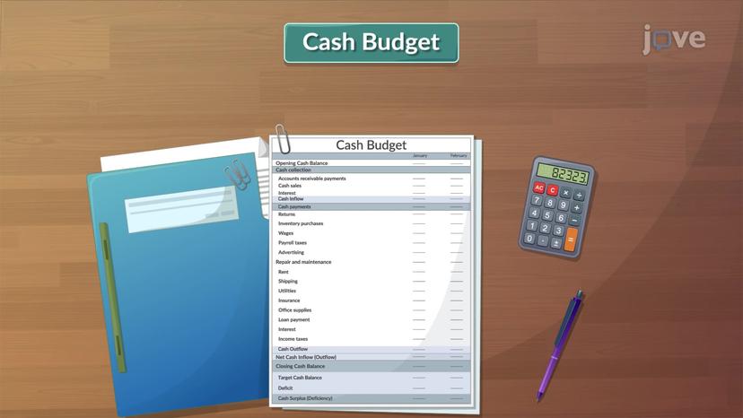 Cash Budget I