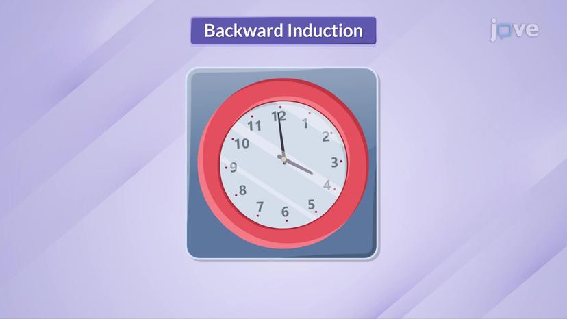 Sequential Game: Backward Induction