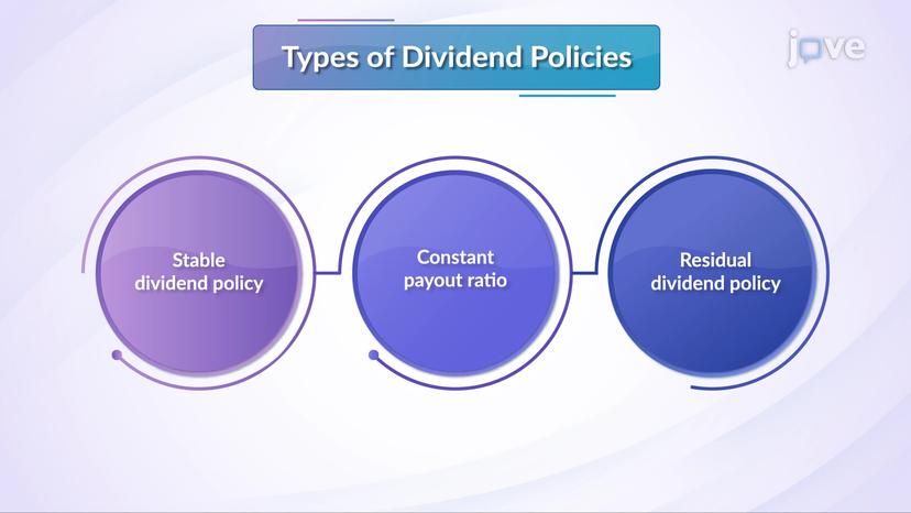 Dividend Policy