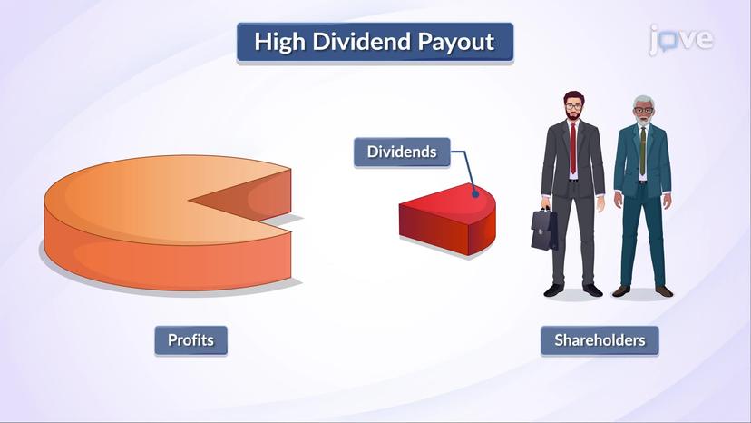 Factors Supporting High Dividend Payout