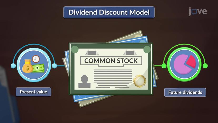 Special Cases of Common Stock Valuation I