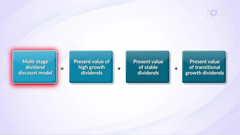 Special Cases of Common Stock Valuation II