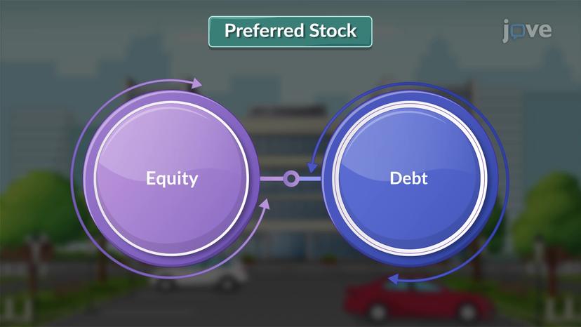 Preferred Stock Features