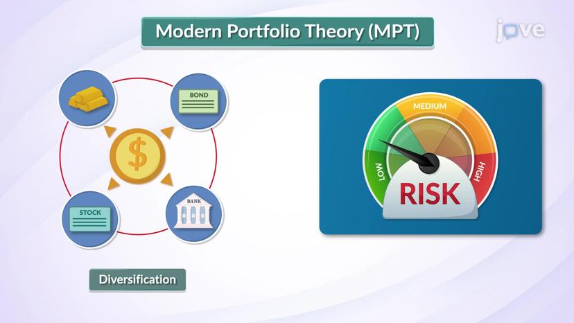 Modern Portfolio Theory