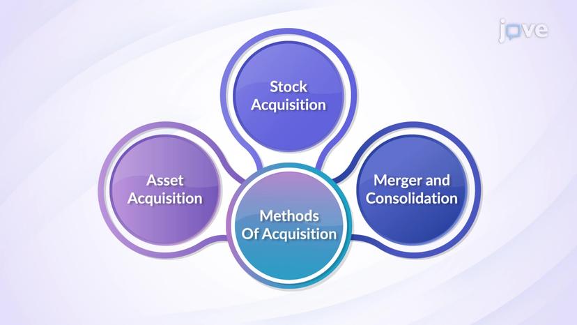 The Legal Forms of Acquisition