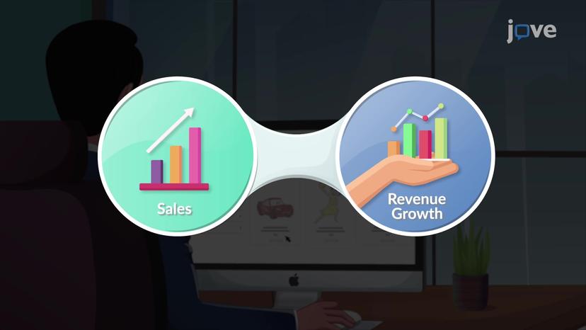 Gains from Acquisition: Revenue Enhancement