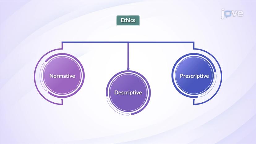 Defining Ethics and What Is Ethical