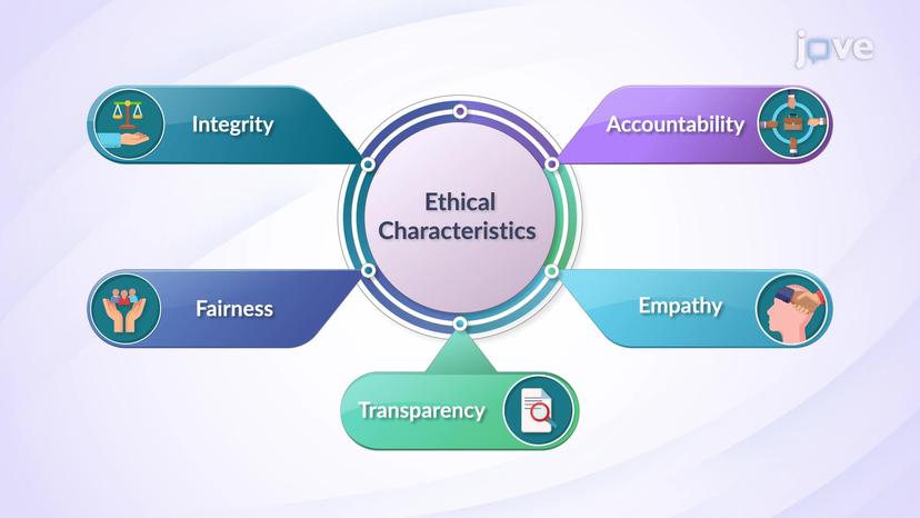 Ethics-Related Individual Characteristics