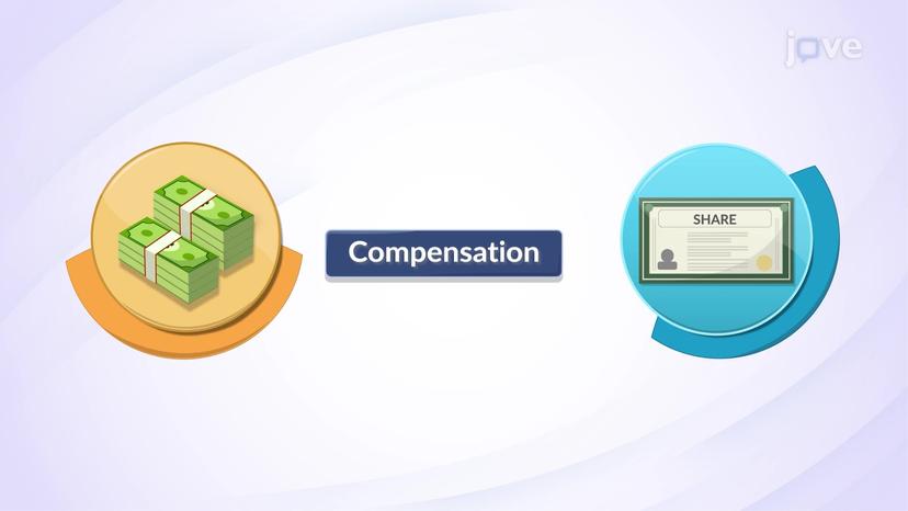 Compensation and Incentive Structures