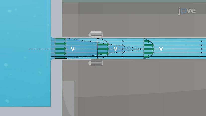 General Characteristics of Pipe Flow II