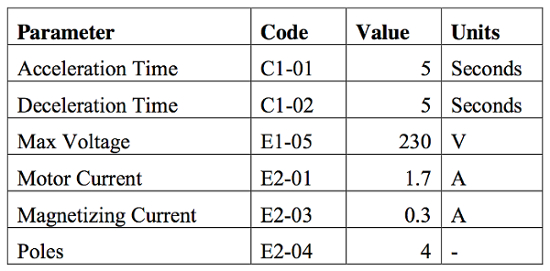 Table 1