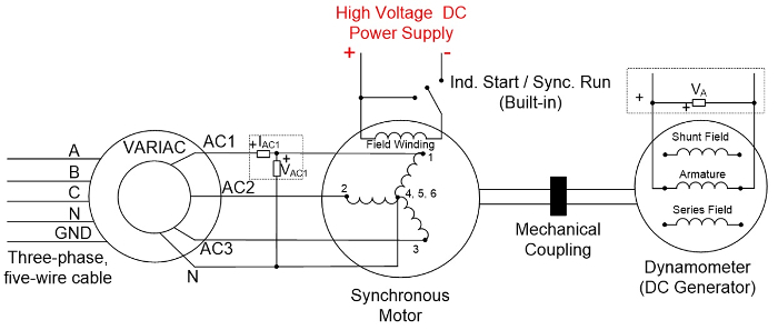 Figure 5