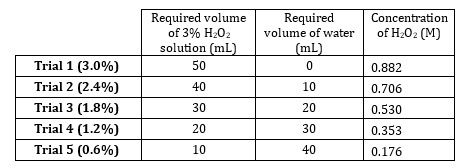 Table 2