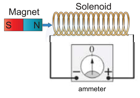 Electronique et Electricite: Induction, Auto-Induction