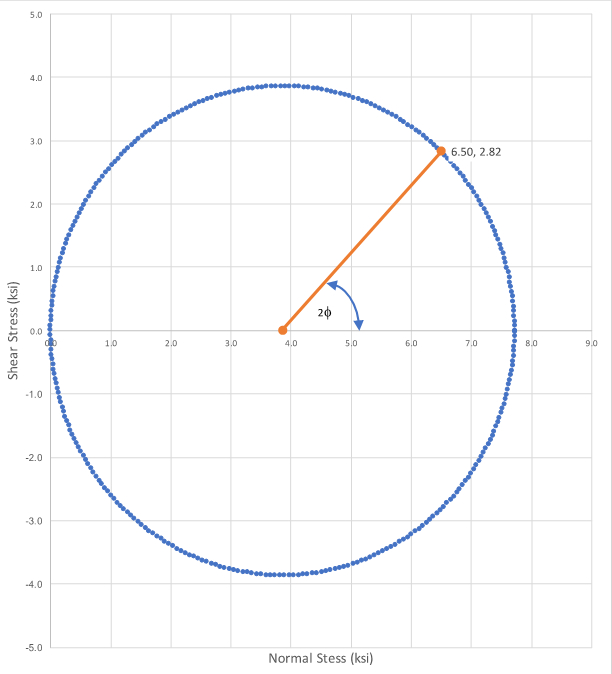 Figure 8
