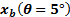 Equation 8