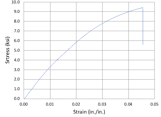 Figure 8