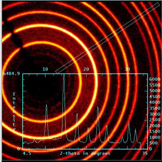 Video: Single Crystal and Powder X-ray Diffraction