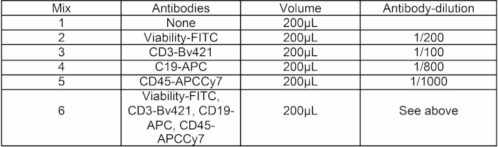 Table 1