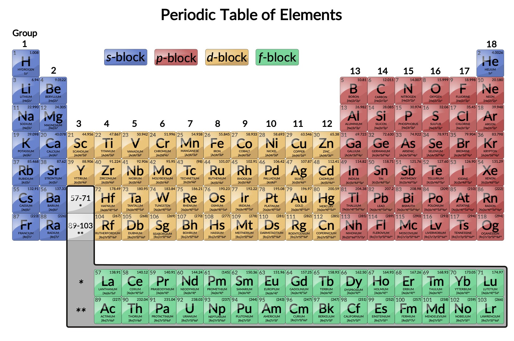 transition-metals-electron-configurations-and-properties-concept