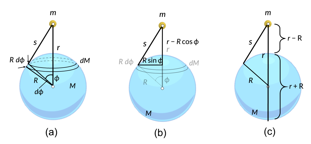 Figure1