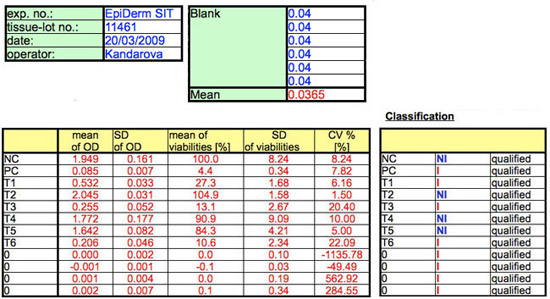 figure-protocol-13002