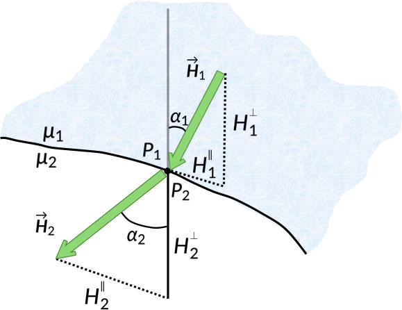 Figure1