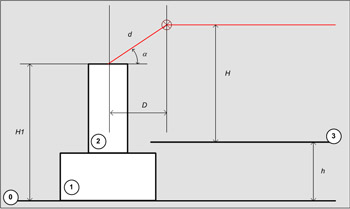 figure-protocol-7330