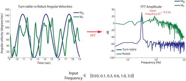 figure-protocol-11280