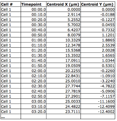 figure-protocol-7659