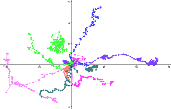 figure-protocol-7920
