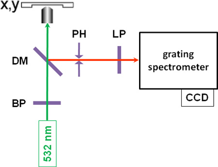figure-protocol-1791