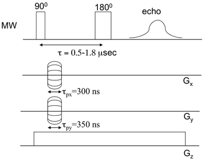 figure-protocol-10052