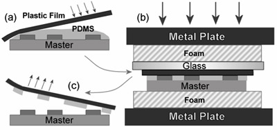 figure-protocol-22594