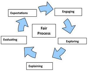 figure-protocol-5429