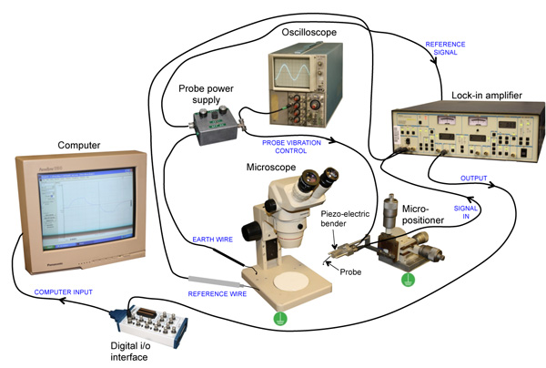 figure-protocol-15163
