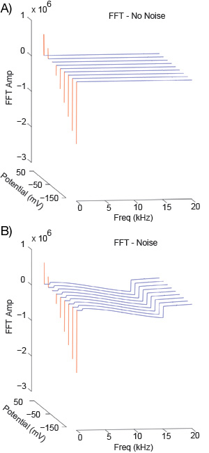 figure-protocol-6193