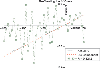figure-protocol-7227