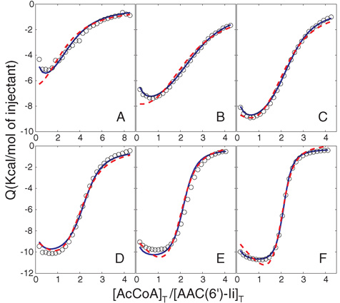 figure-protocol-4173